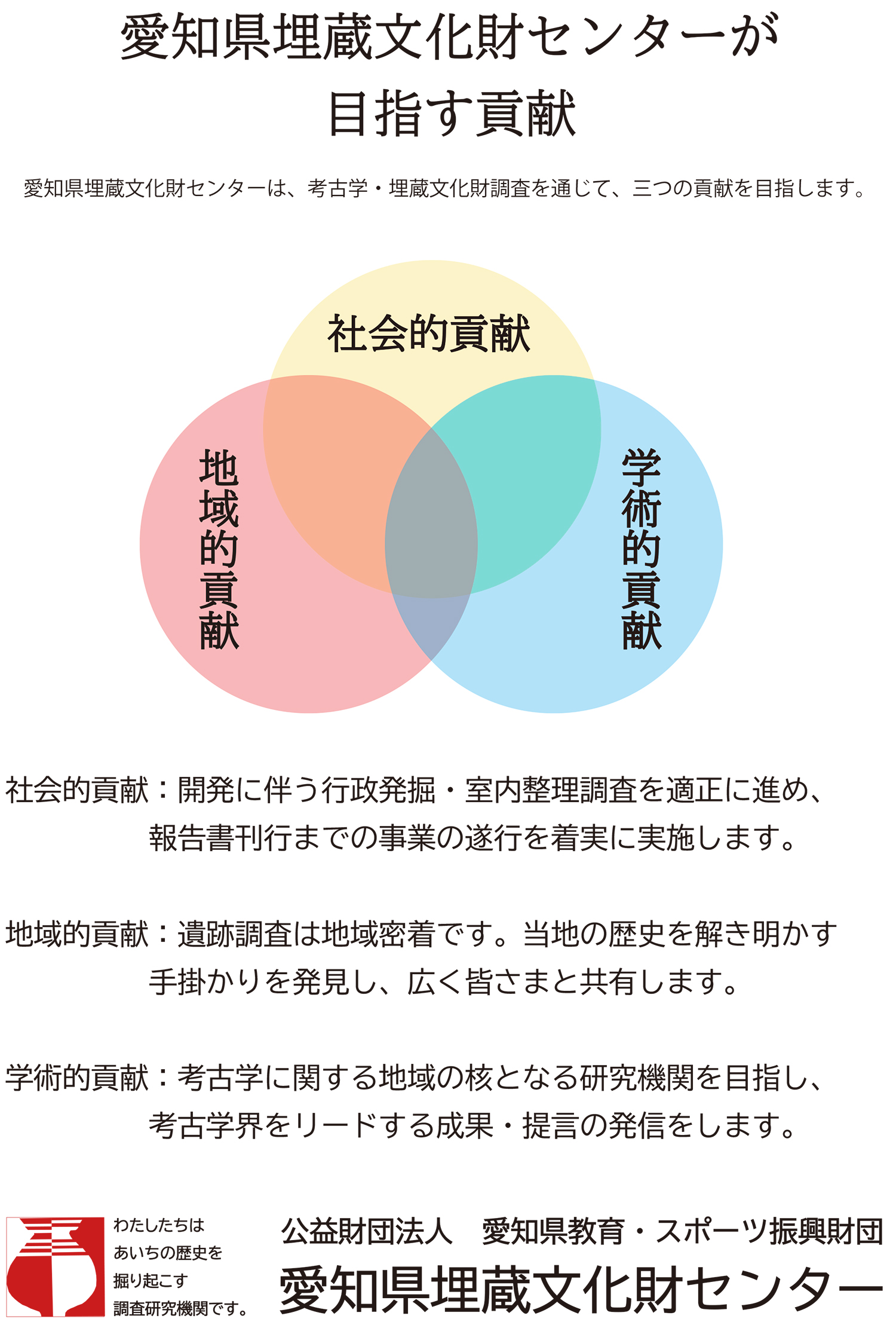 埋蔵文化財センター活動理念